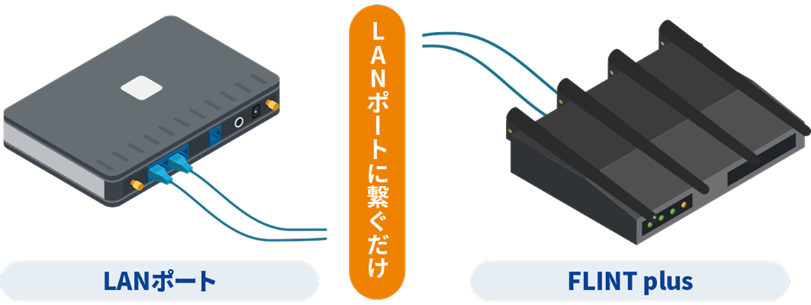 だれリモVPN 導入イメージ